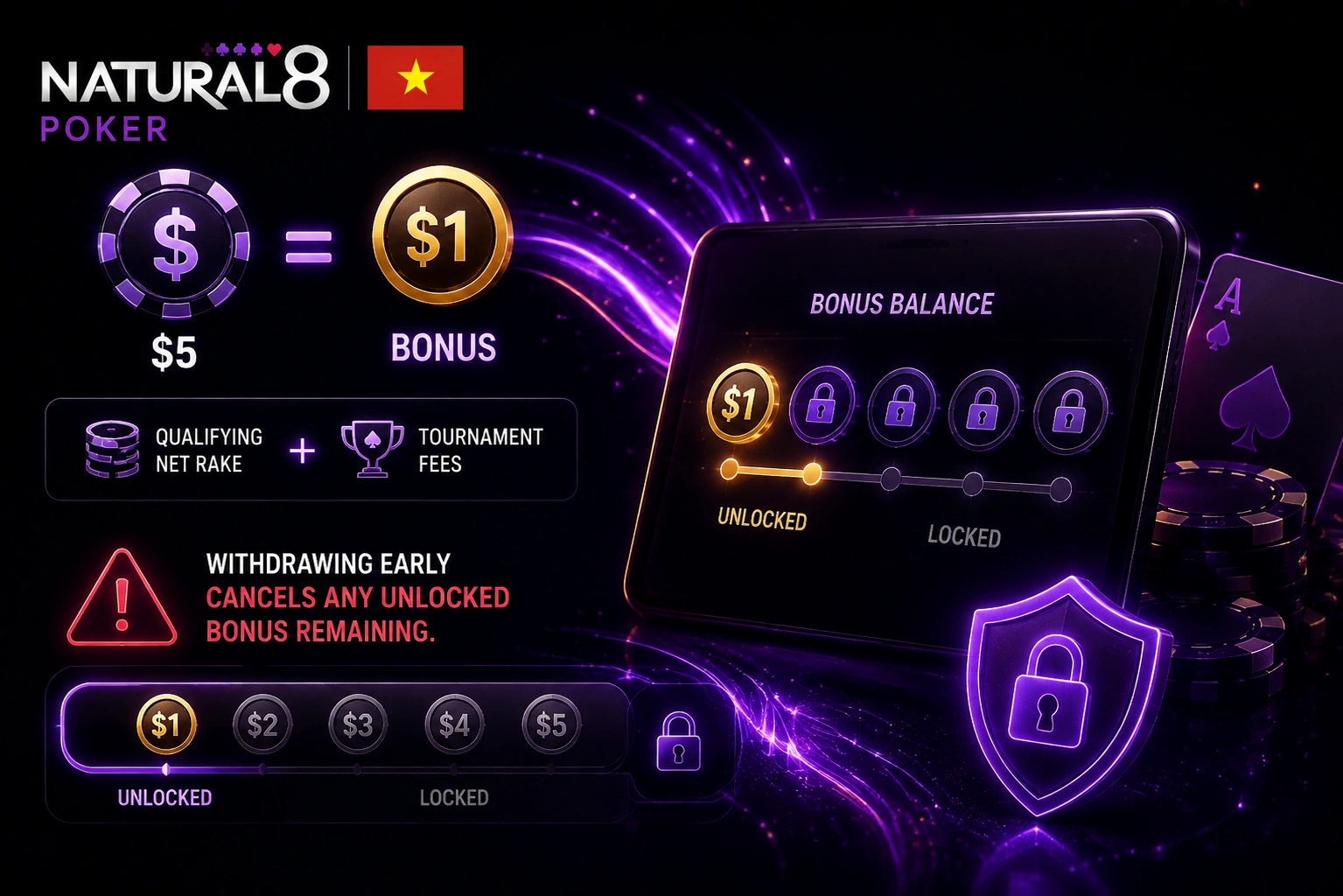 Natural8 Vietnam bonus balance