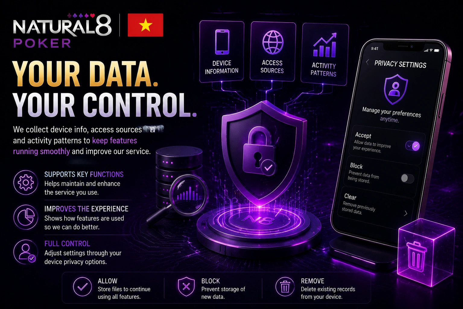 Natural8 Vietnam data privacy