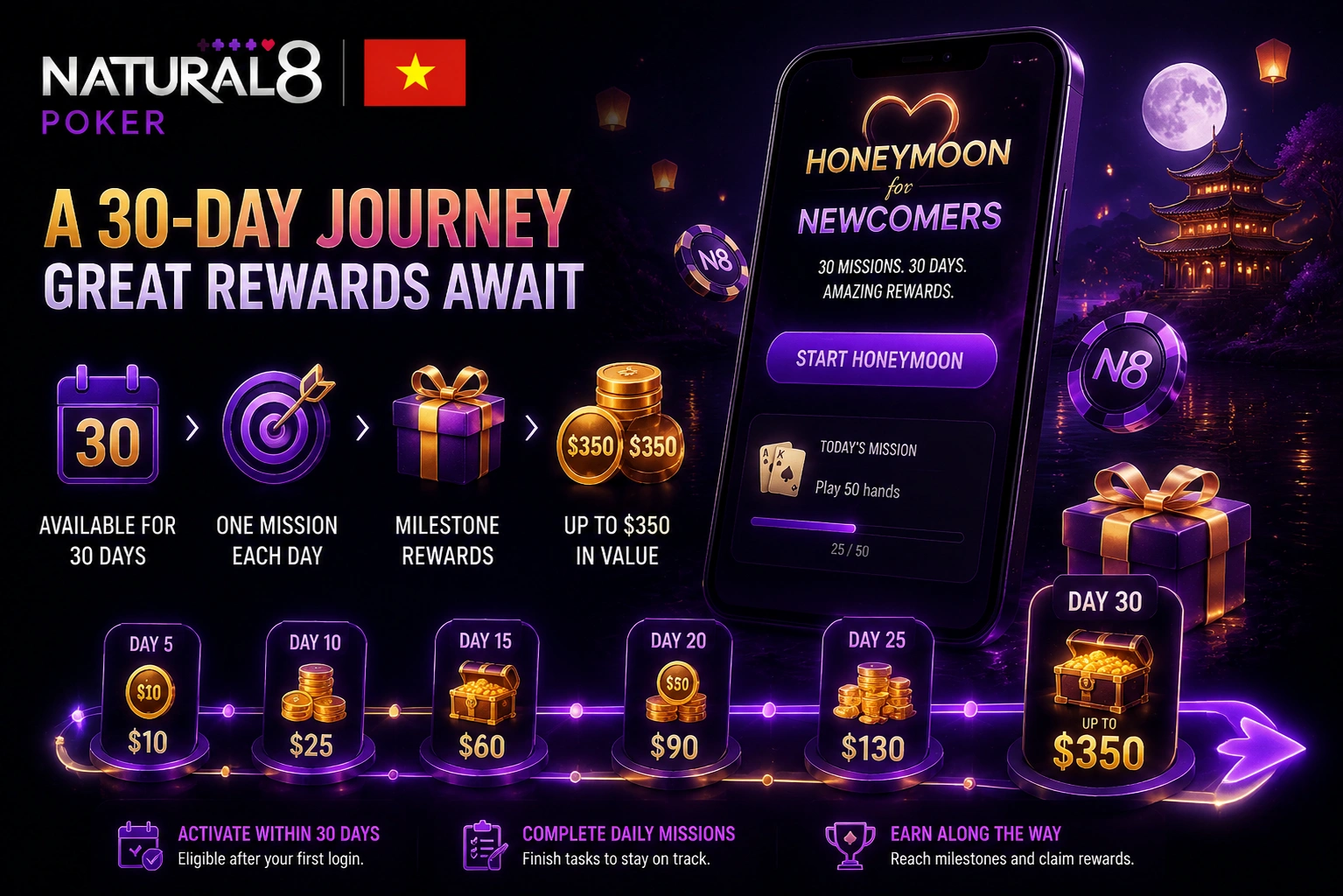 Natural8 Vietnam Honeymoon rewards