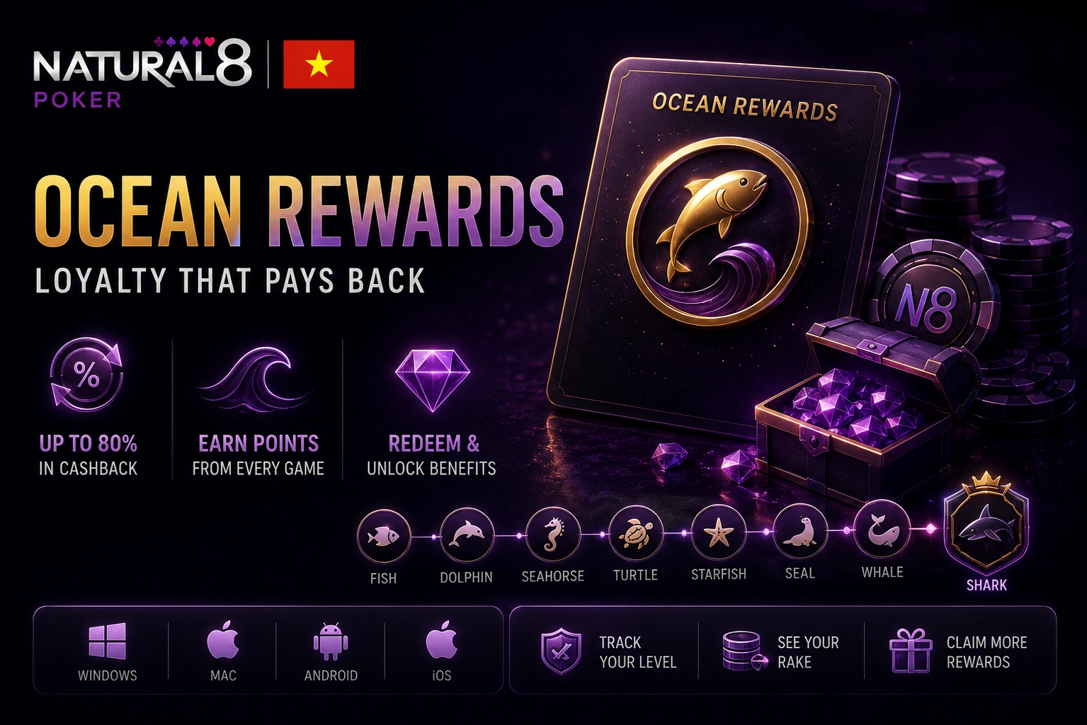 Natural8 Vietnam Ocean Rewards loyalty program